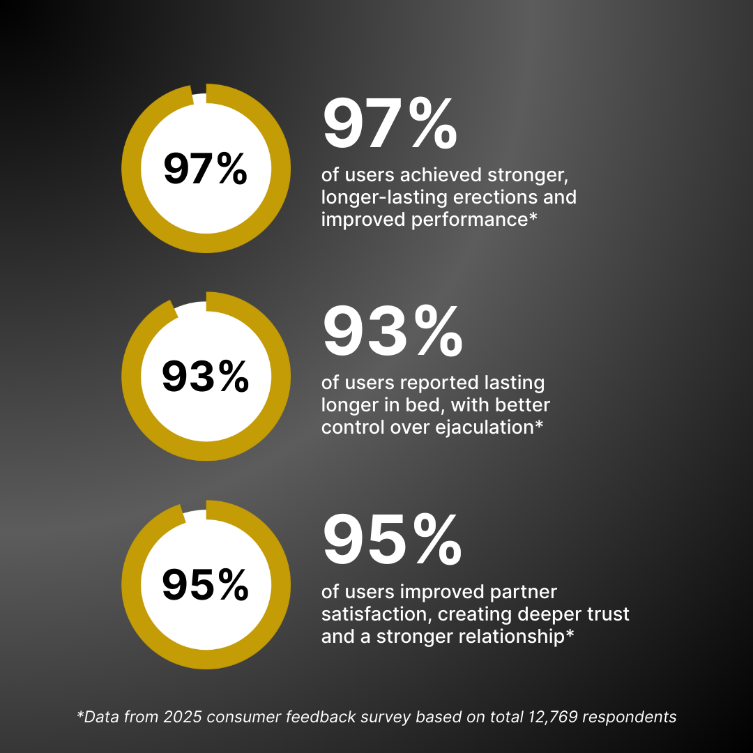 Mivourr Pelvic Floor Trainer