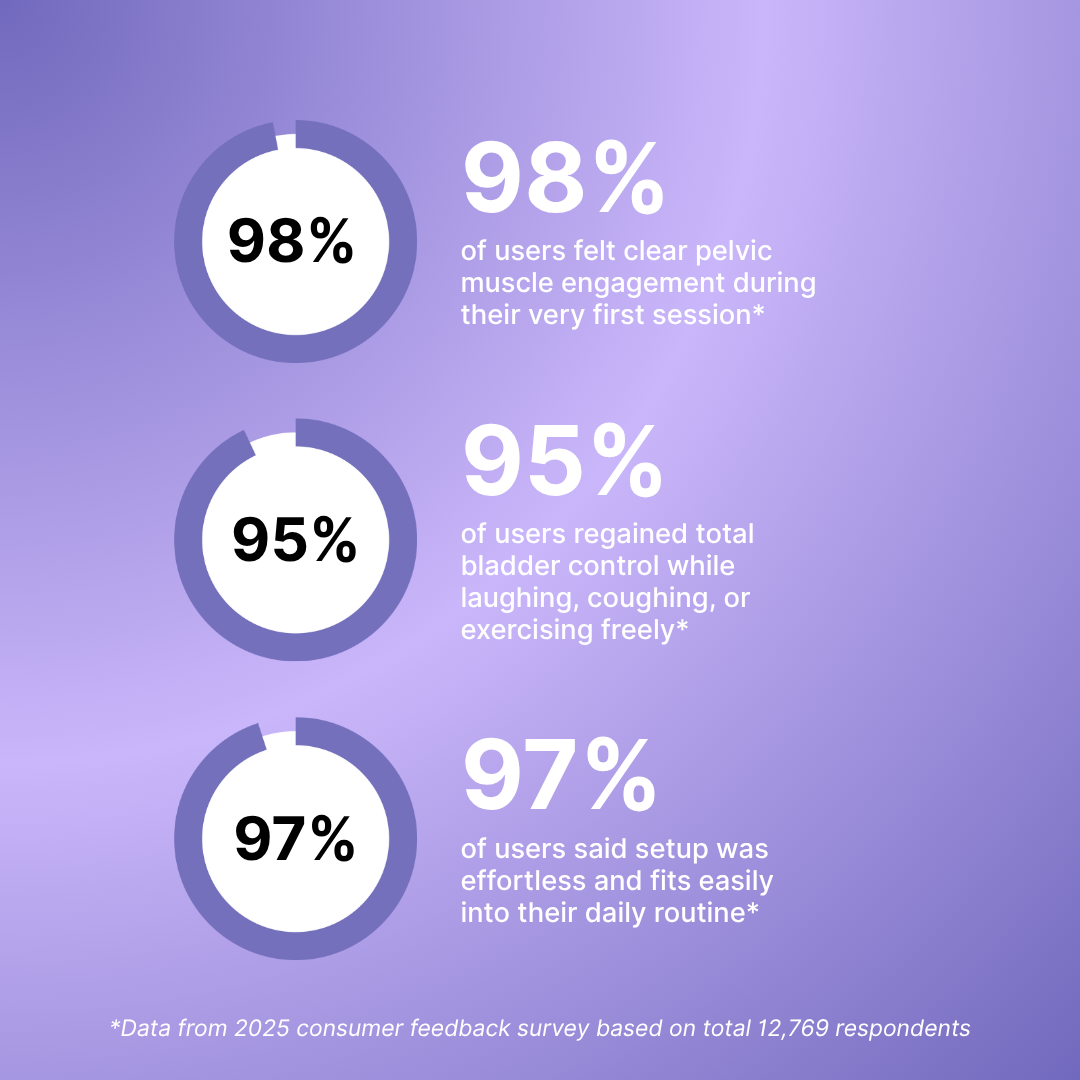 PelviPlus™ Pelvic Floor Trainer