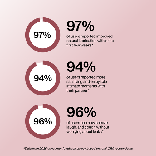 vGlow™ Intimacy Wand